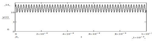 a LED lamp voltage waveform